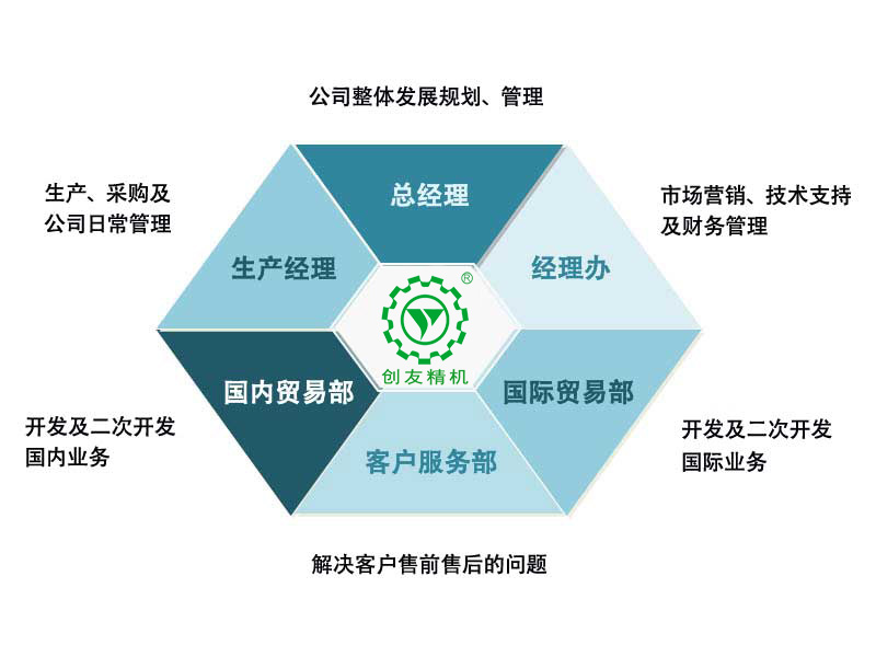 创友精机组织机构